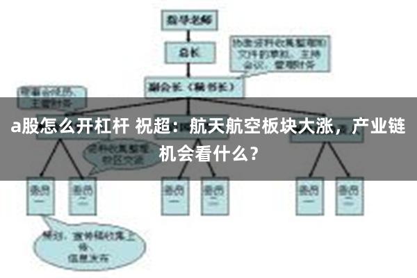 a股怎么开杠杆 祝超：航天航空板块大涨，产业链机会看什么？