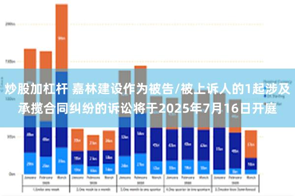 炒股加杠杆 嘉林建设作为被告/被上诉人的1起涉及承揽合同纠纷的诉讼将于2025年7月16日开庭
