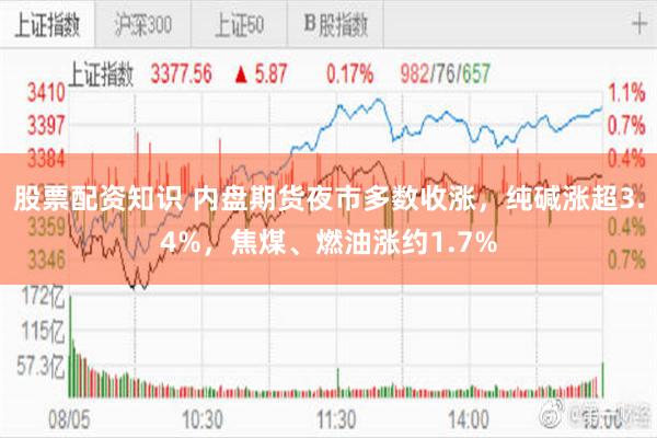 股票配资知识 内盘期货夜市多数收涨，纯碱涨超3.4%，焦煤、燃油涨约1.7%